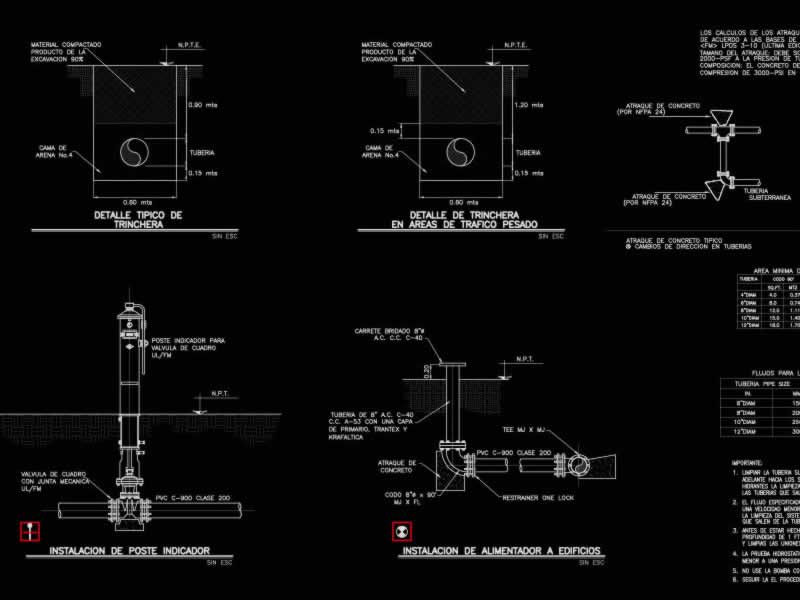 Detalles de instalación subterranea, seguridad contra incendio